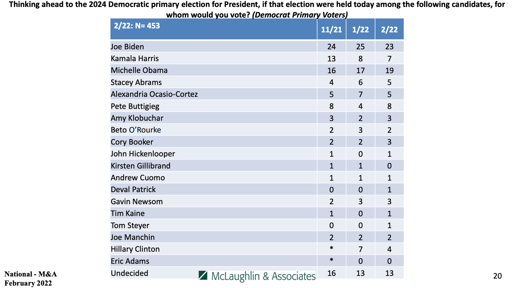 Screen Shot 2022-02-28 at 10.20.53 AM.png